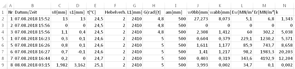 Excel table showing multiple Benkelman Beam measurement data